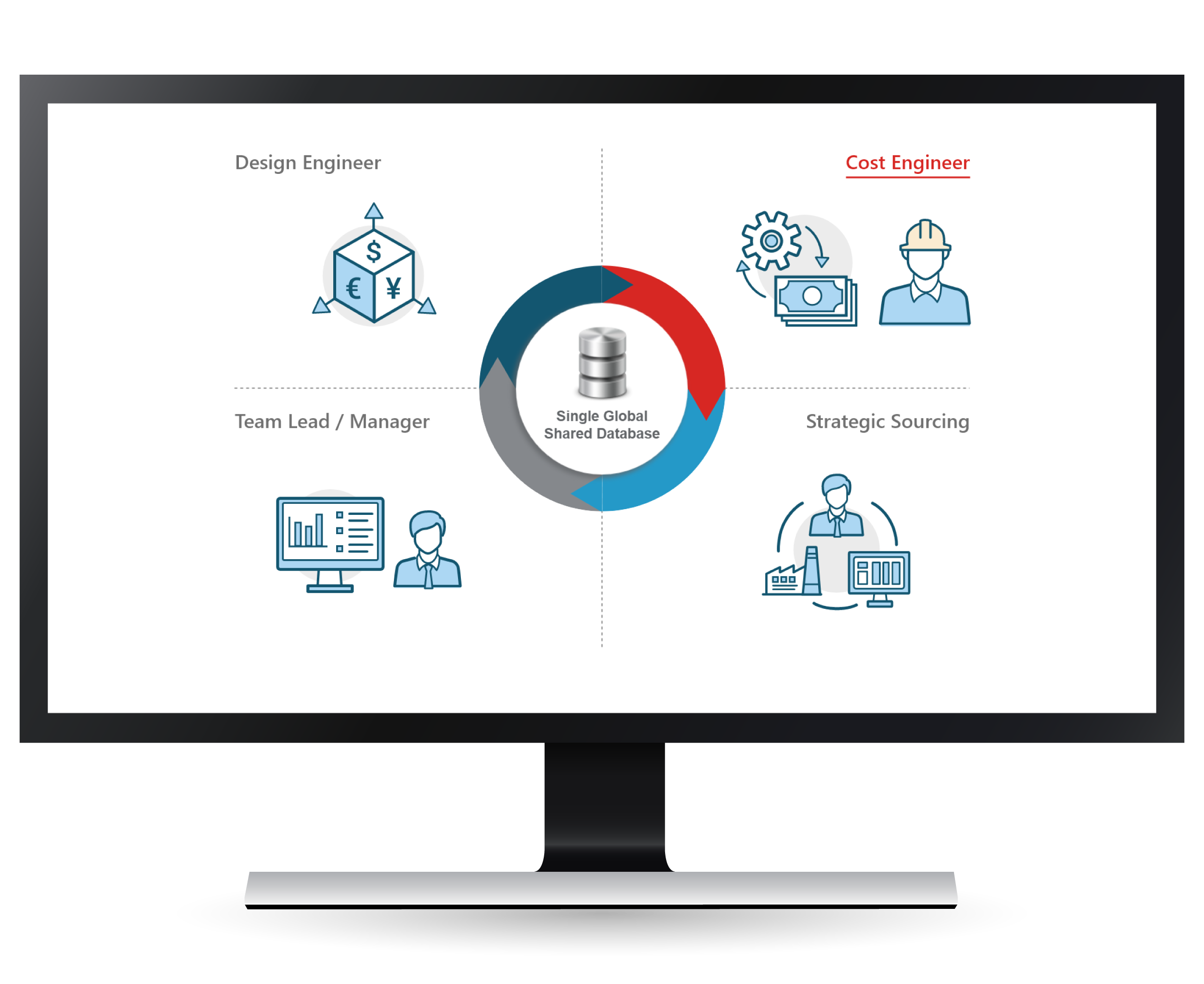 How aPriori Professional works 5