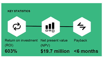 Forrester ROI Study for aPriori